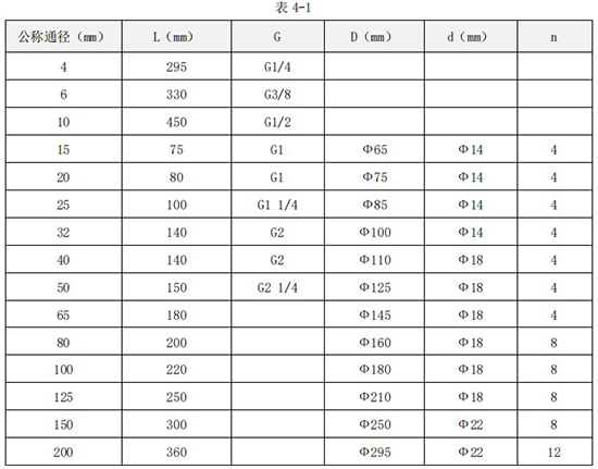液体涡轮流量计外形尺寸表