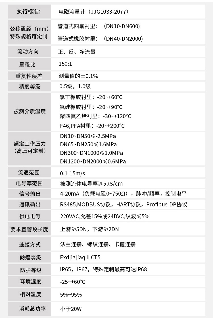 酸溶液流量计技术参数对照表
