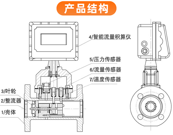 远传型气体涡轮流量计外形图