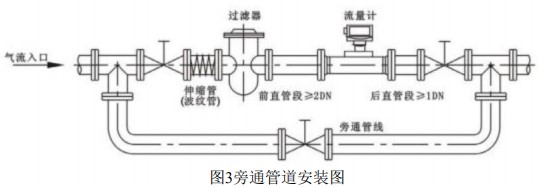 气体涡轮流量计安装方式图
