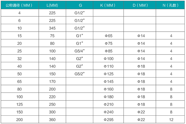 液体涡轮流量计安装尺寸表